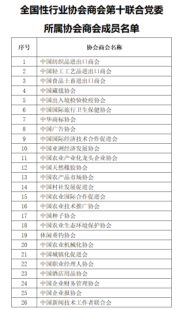 第十联合党委成员名单.png